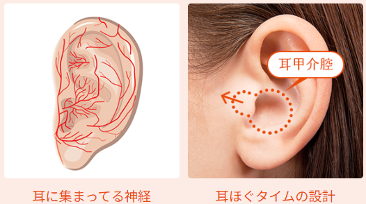 耳ほぐタイム 自律神経